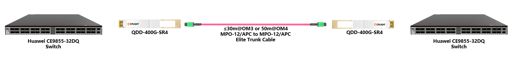 Huawei Switch links：400G QSFP-DD to 400G QSFP-DD