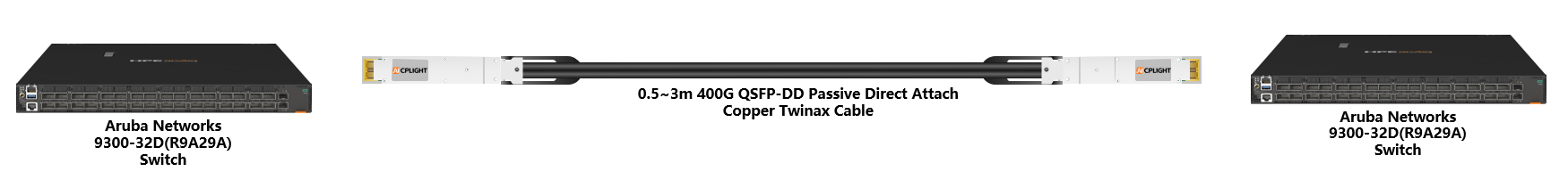 HPE Aruba Switch links：400G QSFP-DD to 400G QSFP-DD