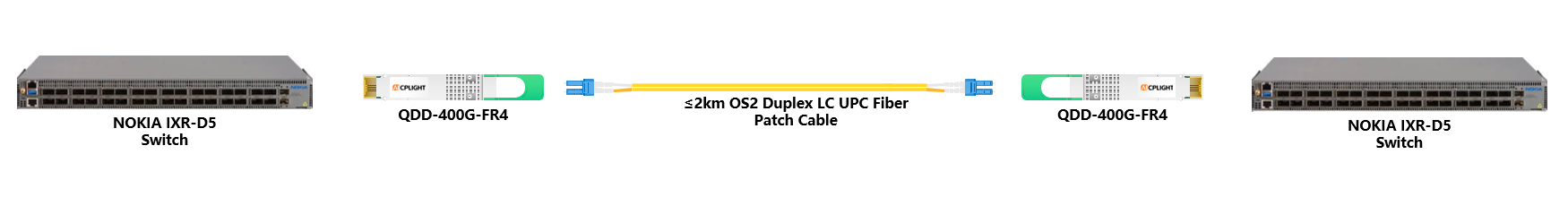NOKIA Switch links：400G QSFP-DD to 400G QSFP-DD