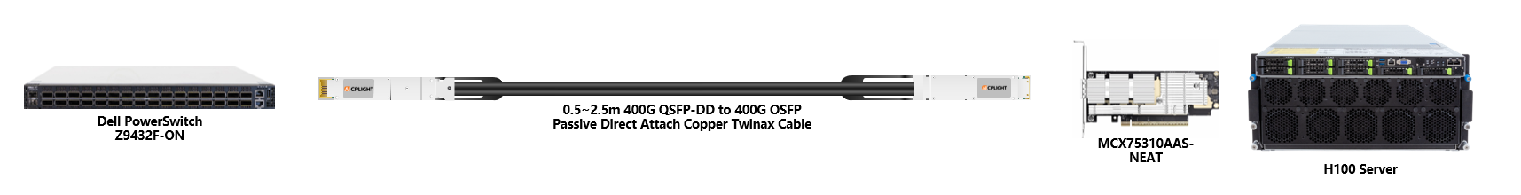 Dell Switch links：400G QSFP-DD to 400G OSFP