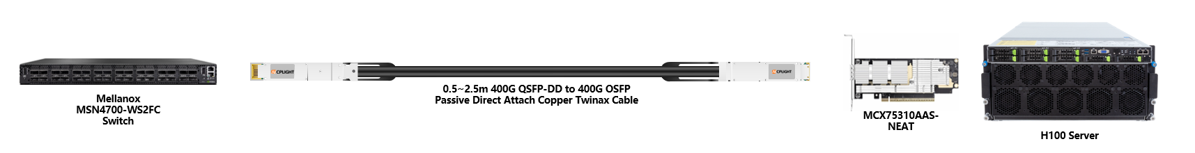 Mellanox Switch links：400G QSFP-DD to 400G OSFP