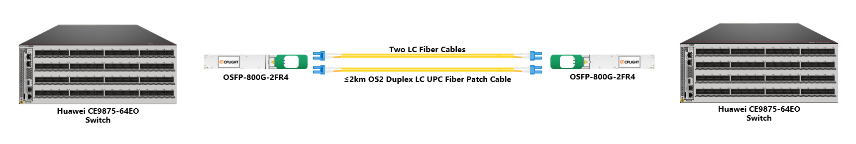 Huawei Switch links：800G OSFP to 800G OSFP