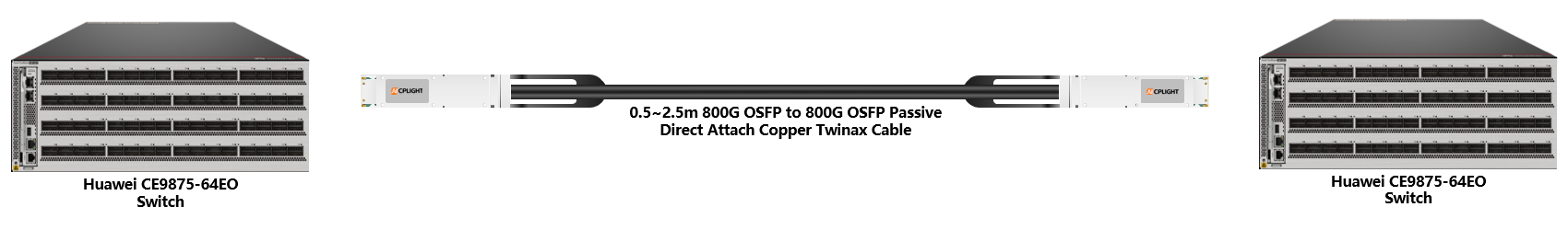 Huawei Switch links：800G OSFP to 800G OSFP