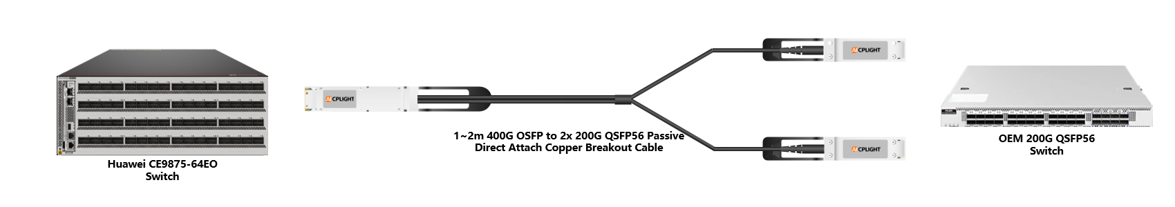 Huawei Switch links：400G OSFP to 2x200 QSFP56（1）