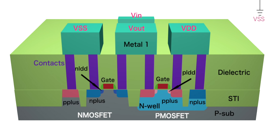 Silicon photonics CMOS integrated structure and electro-optical modulation diagram
