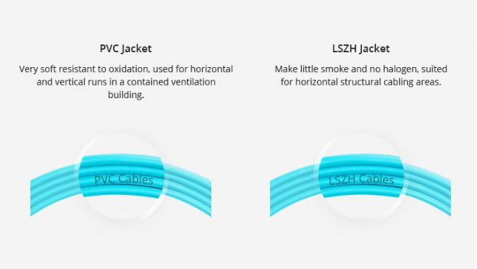 LSZH vs PVC cable sheathing features and application comparison