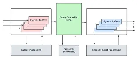IP packet header structure with DSCP and IP Precedence fields