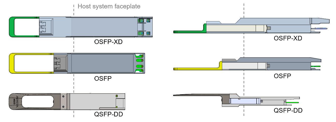 Size comparison of OSFP-XD, OSFP, and QSFP-DD modules