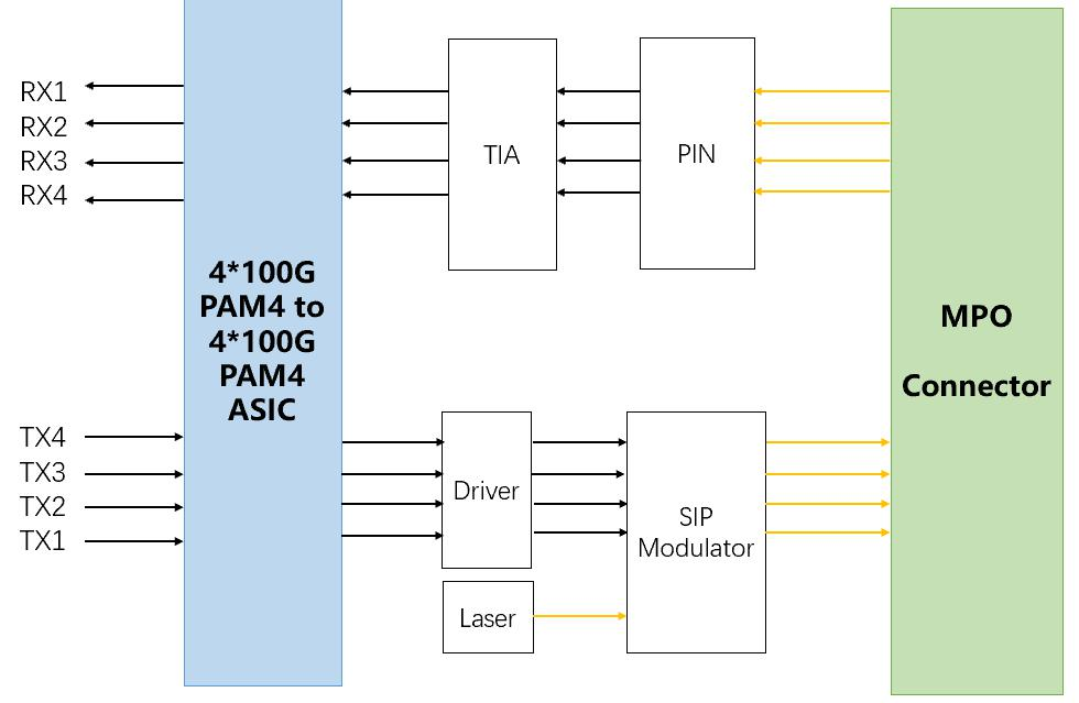 400G DR4 VS 800G DR8 VS 1.6T DR8 power consumption