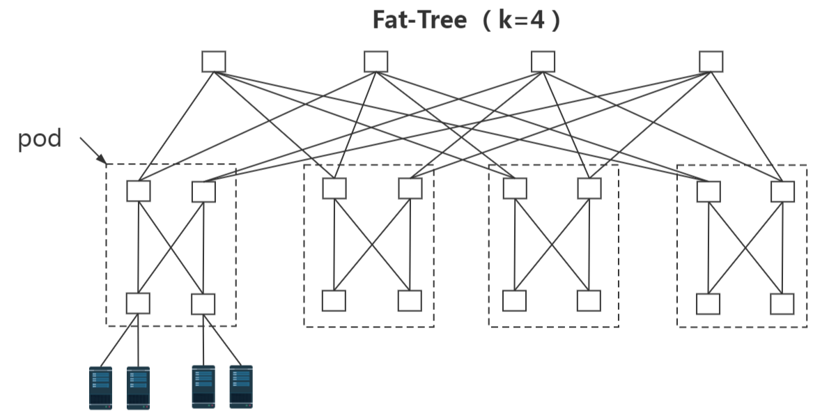 Leaf-Spine vs Fat-Tree data center network architecture comparison