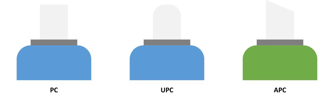 PC UPC APC fiber connector polishing end face structure comparison