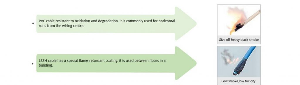 Smoke and toxicity emission comparison of LSZH and PVC cable when burning