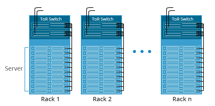 ToR Top of Rack switch data center deployment architecture diagram