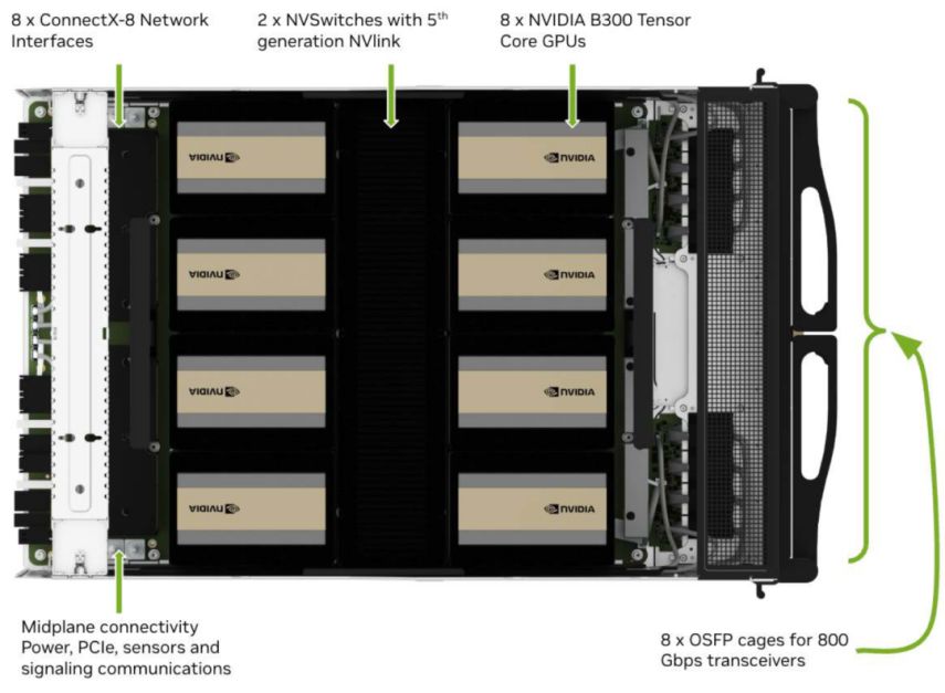 DGX B300 Single-Node System
