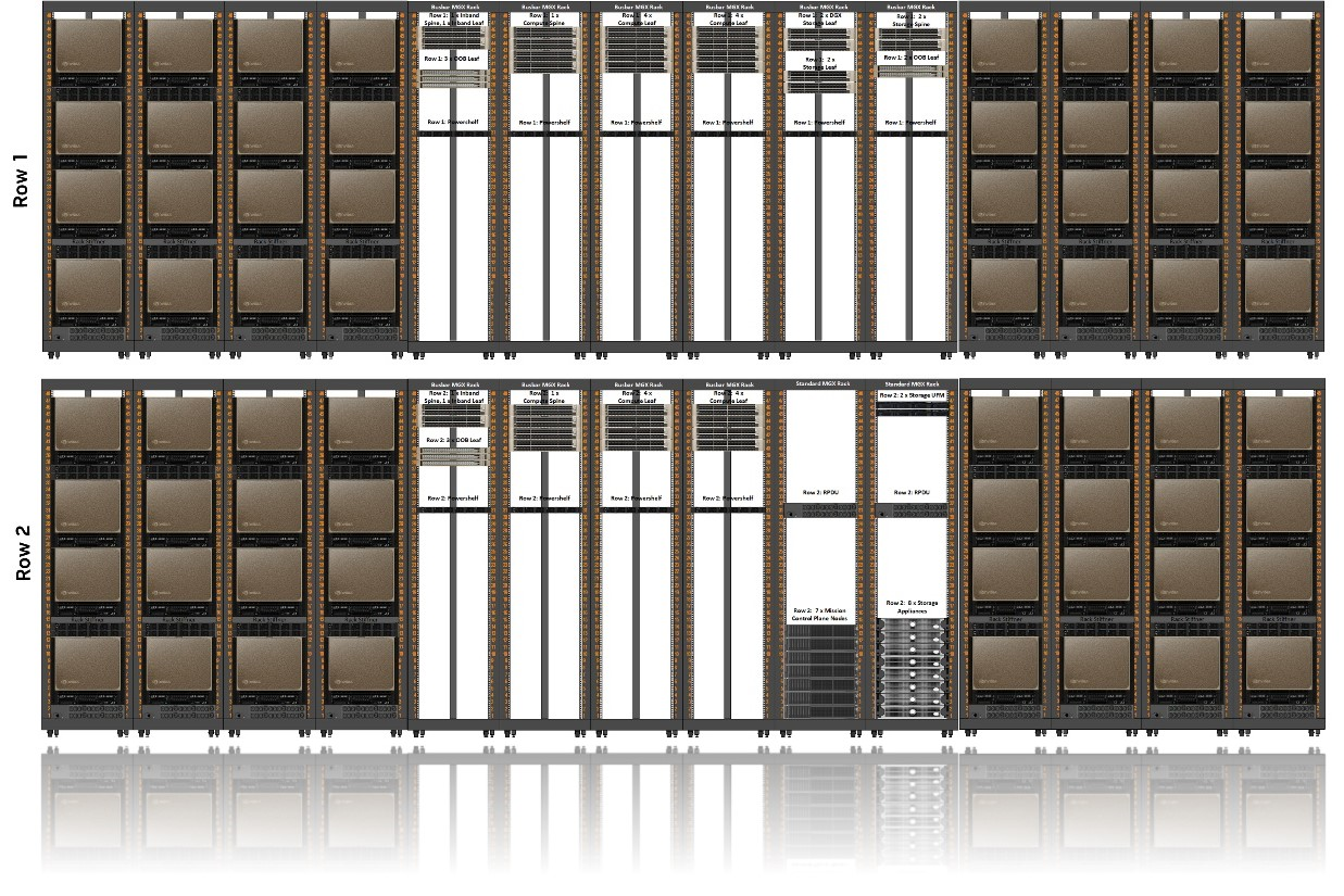 NVIDIA DGX B300 system