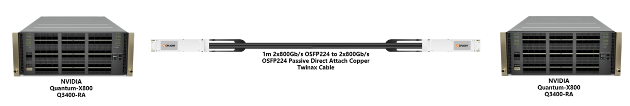 Two NVIDIA Quantum-X800 Q3400-RA switches linked by a 1m 2x800Gb/s OSFP224 to 2x800Gb/s OSFP224 Passive Direct Attach Copper (DAC) Twinax cable for high-density, low-latency AI networking