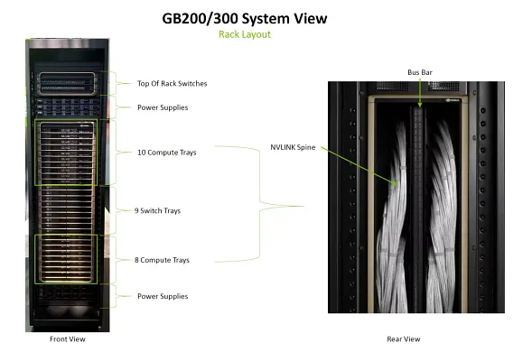 GB200 and GB300 NVL72 Rack System View