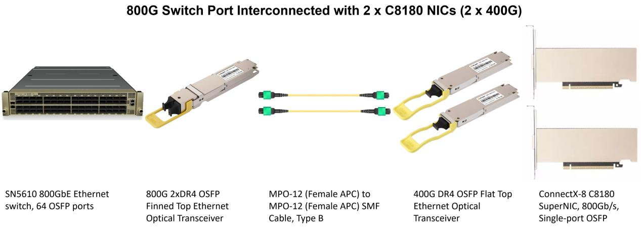 Technical diagram showing an 800G Ethernet architecture interconnecting an NVIDIA Spectrum-4 SN5610 switch port with two ConnectX-8 C8180 SuperNICs. The solution features AICPLIGHT 800G 2xDR4 (Finned Top) and 400G DR4 (Flat Top) OSFP transceivers connected via MPO-12/APC single-mode fiber patch cords