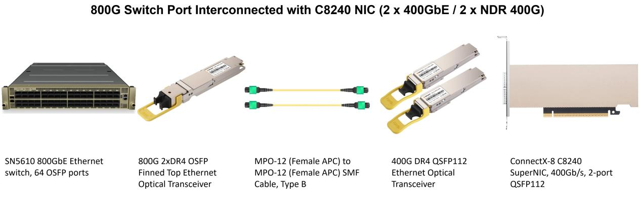 Technical diagram illustrating an 800G Ethernet architecture interconnecting an NVIDIA Spectrum-4 SN5610 switch port with a ConnectX-8 C8240 NIC. The setup features an AICPLIGHT 800G 2xDR4 (Finned Top) OSFP transceiver and two 400G DR4 (Flat Top) QSFP112 transceivers connected via MPO-12/APC fiber cables