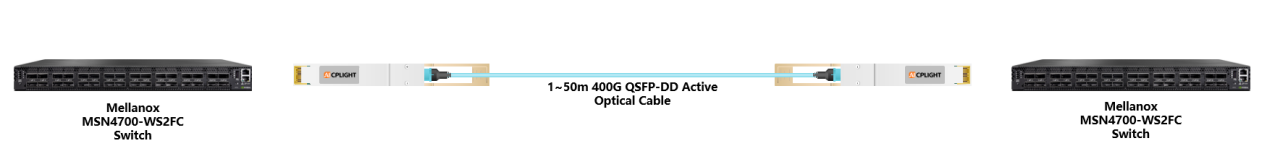 Standard switch-to-switch 400G interconnect utilizing the AICPLIGHT 400G QSFP-DD AOC. This configuration is ideal for spine-leaf architectures requiring high-speed data throughput with minimal latency and simplified cabling