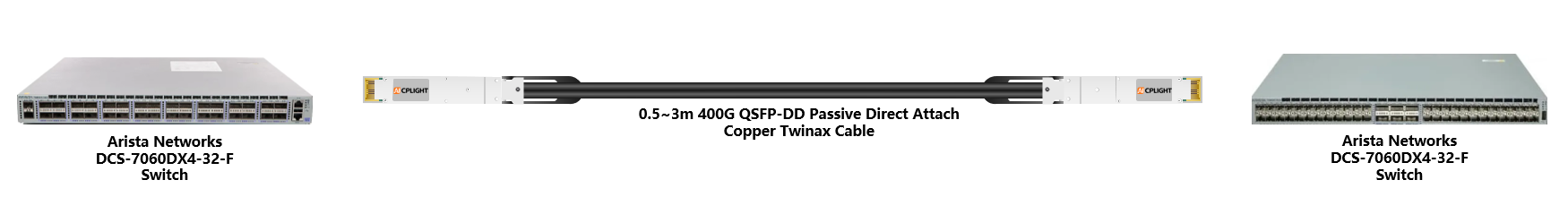 A 400G QSFP-DD passive direct attach copper twinax cable provides a high-speed link between two Arista DCS-7060DX4-32-F switches for short-reach data center connectivity