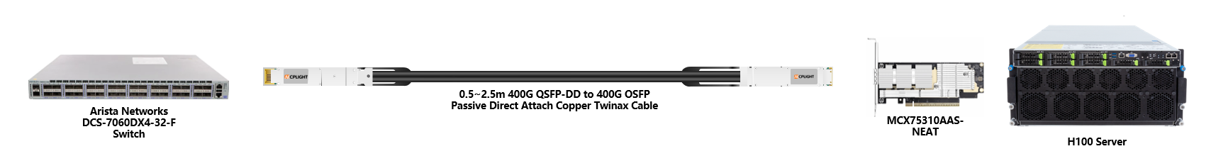 400G QSFP-DD to OSFP passive DAC cable enables seamless integration between an Arista switch and an H100 GPU server equipped with a ConnectX-7 NIC
