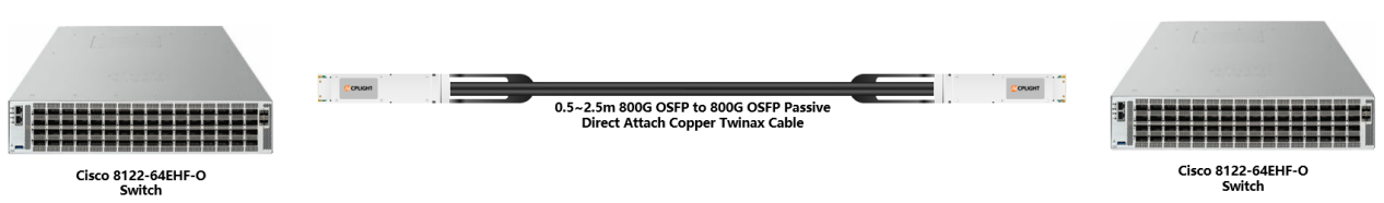 A product diagram illustrating a direct interconnection between two Cisco 8122-64EHF-O switches using a single 800G OSFP to OSFP Passive DAC